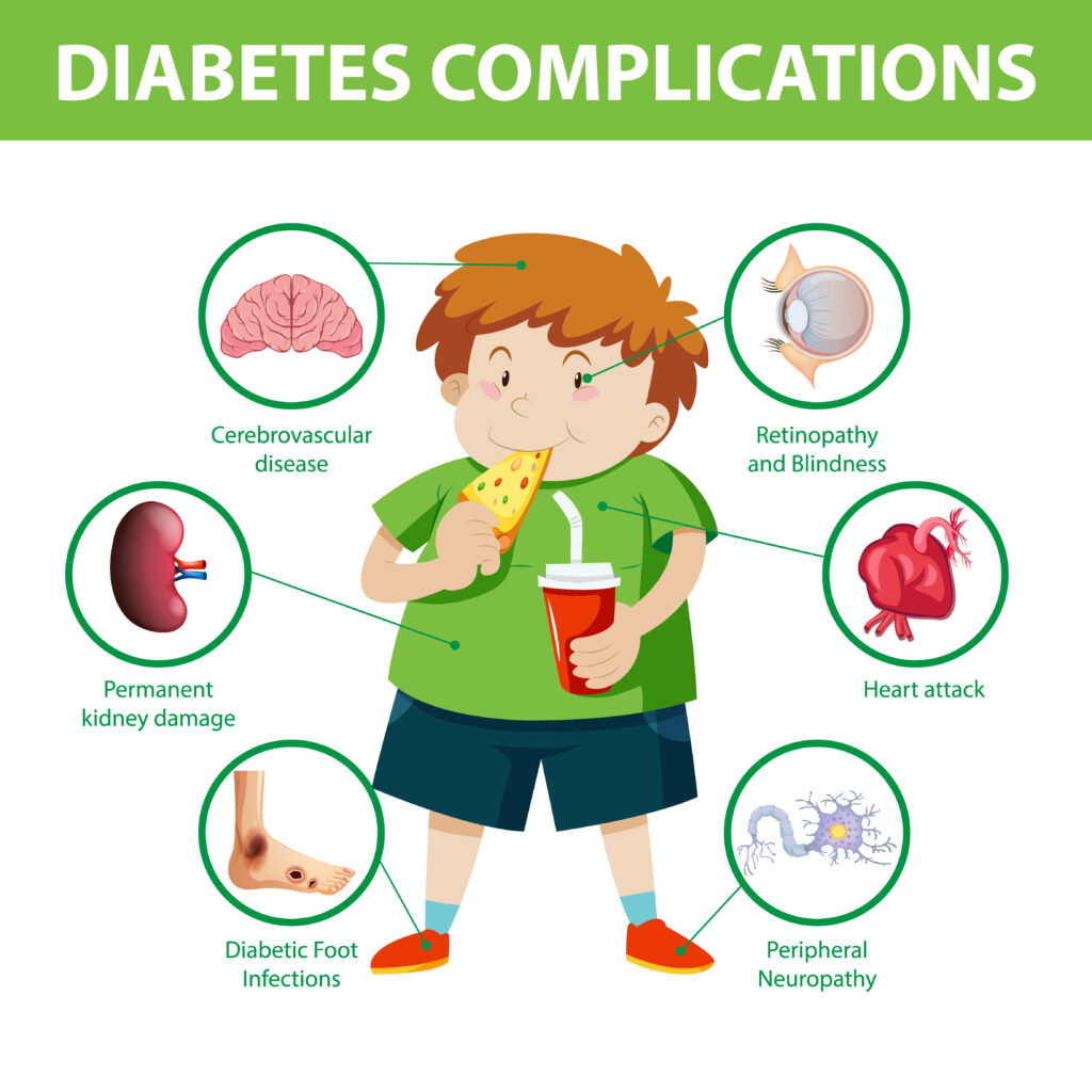 Diabetes complications information infographic illustration by brgfx on freepik