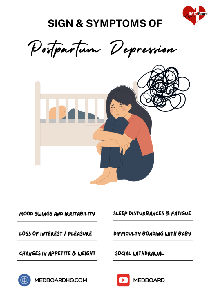 Sign and symptoms of postpartum depression